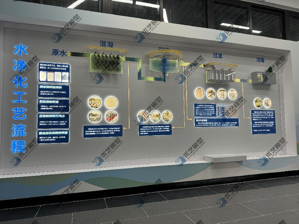 水凈化工藝流程模型，自來水工藝流程模型，水處理工藝流程模型